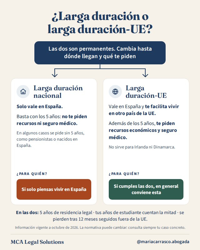 ¿Larga duración o larga duración-UE? Te explico cuál elegir